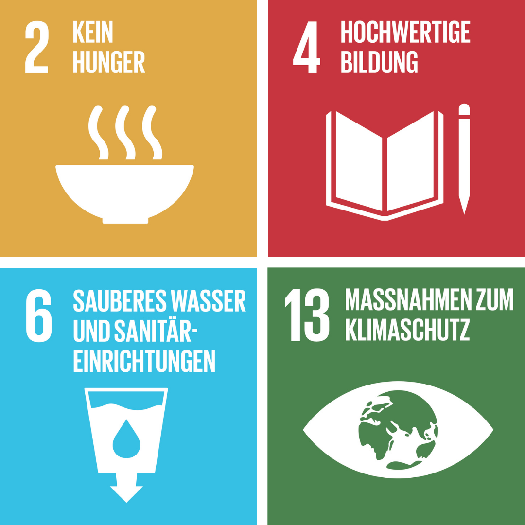 Symbolhaft sind vier Nachhaltigkeitsziele (SDG) der UN  dargestellt: Kein Hunger, Hochwertige Bildung, Sauberes Wasser und Maßnahmen zum Klimaschutz