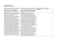 Interviews zu missio Unterrichtsmaterial anläslich der Fußball EM 2024